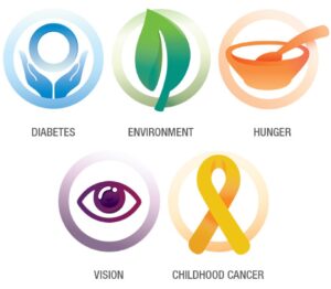 Graphic illustrating Lions Club 5 areas of focus: diabetes, environment, hunger, vision, childhood cancer